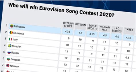 eurovision 2020 odds